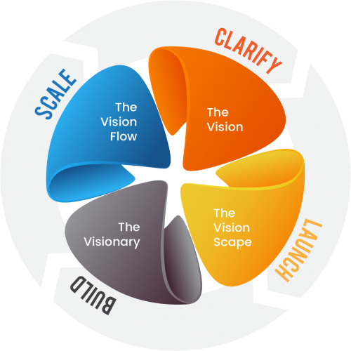 CLBS Methodology